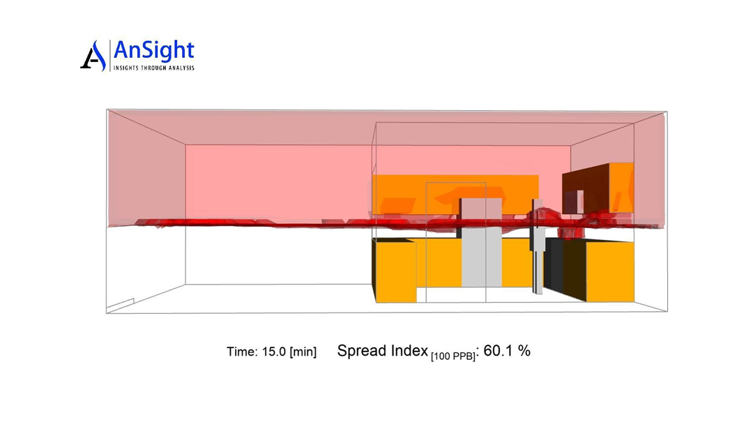 CFD Analysis of Residential Kitchen Ventilation with Gas Stove
