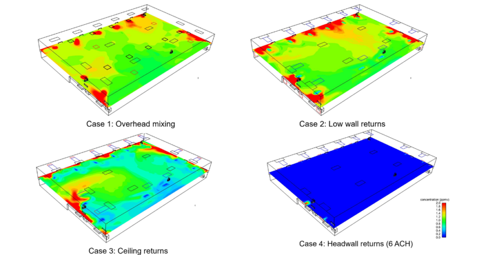 Ventilation Design Optimization for the Hospital Post Anesthesia Care ...